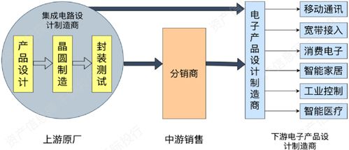 華為線下門店手機(jī)短缺的背后 全球電子元器件制造的復(fù)雜挑戰(zhàn)